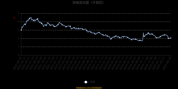 正规股票配资网站 汇丰晋信低碳先锋股票A：2025年第一季度利润1.14亿元 净值增长率2.42%