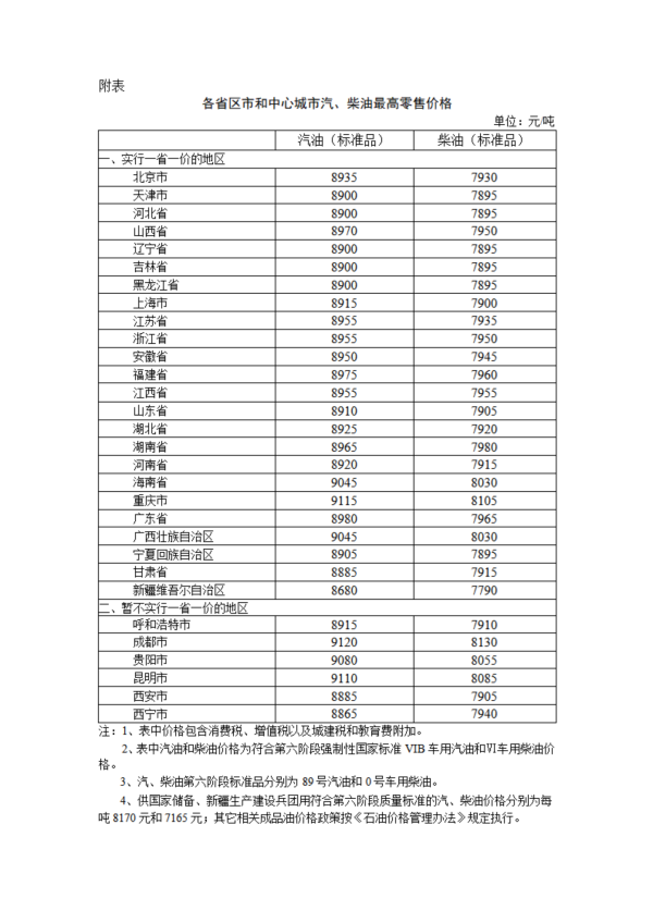配资门户网官网首页 油价即将大幅上调，加满一箱多花10元